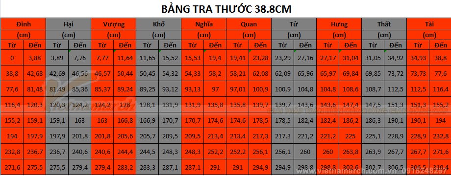 Bang tra Thuoc Lo Ban 39
