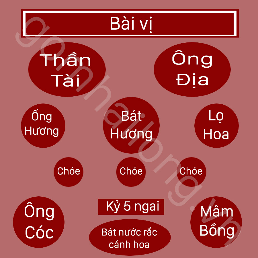 Cach bai tri ban tho Than Tai - Ong Dia