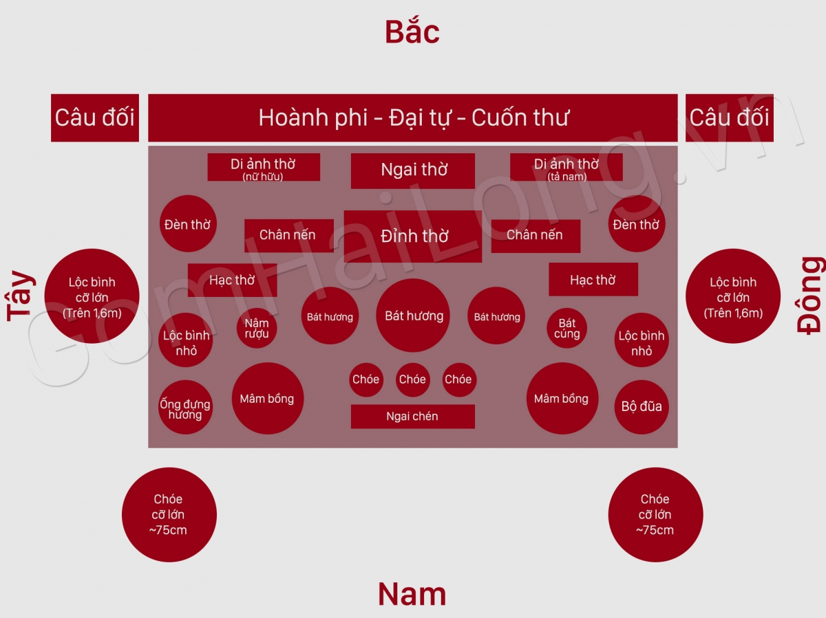 cach sap xep do tho cung day du