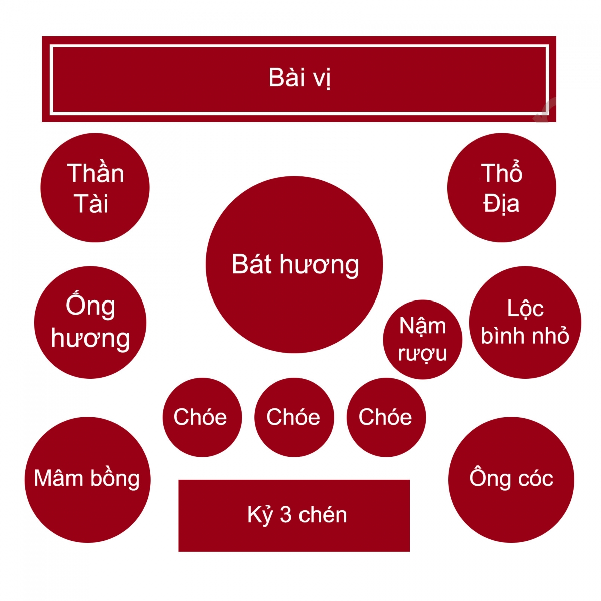 cach sap xep do tho cung cho ban than tai - Gom su Hai Long